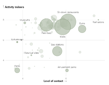<p>what type of chart is this?</p>