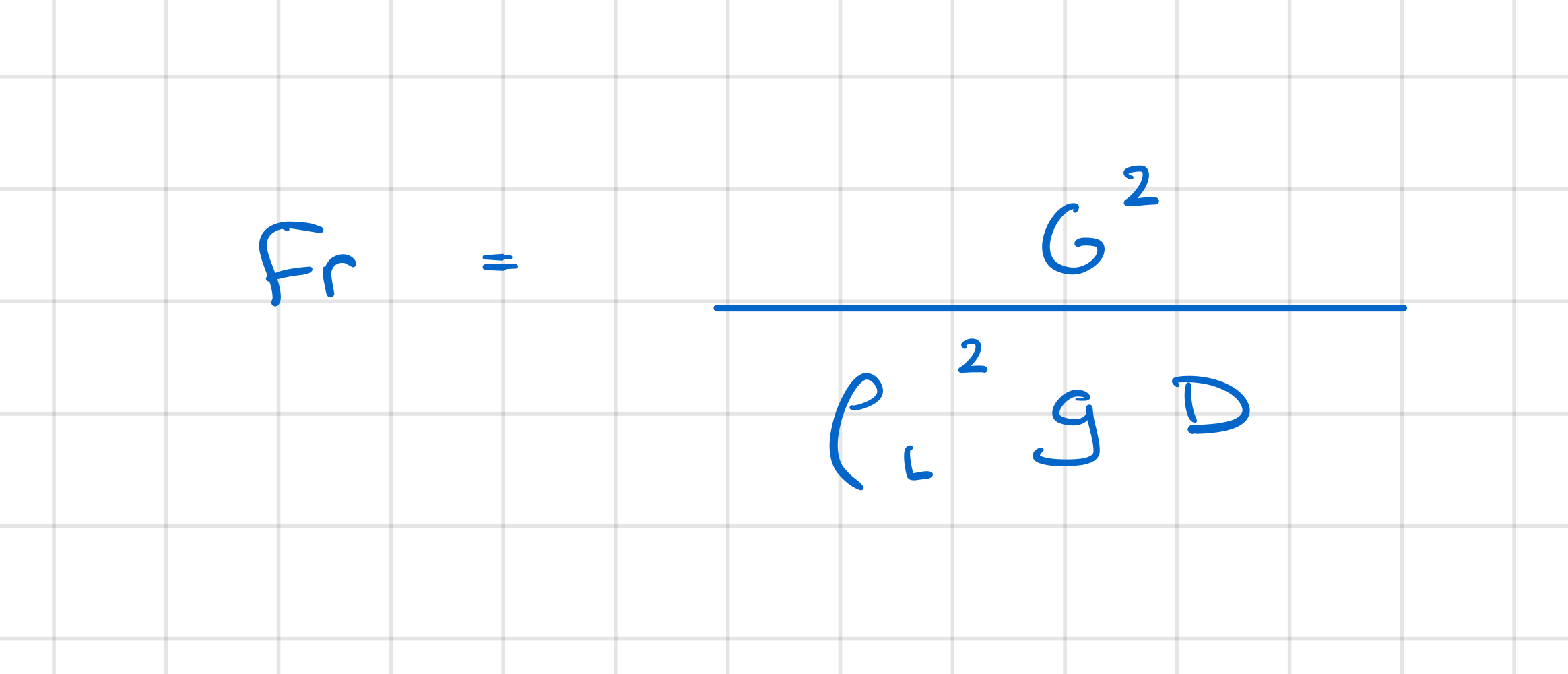 Froude number