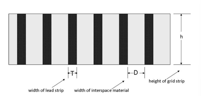 <p>shows us how much scatter radiation absorbing ability a grid has (greater h / higher ratio = more lead strips = more absorption)</p><ul><li><p><span>h (height) / D (distance)</span></p></li></ul><p></p>