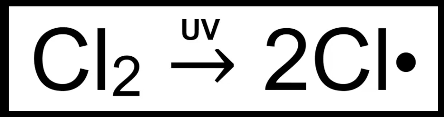 <p>UV light breaks Cl–Cl bond homolytically. </p><p>Produces two Cl• radicals. </p><p>Starts the reaction chain.</p>