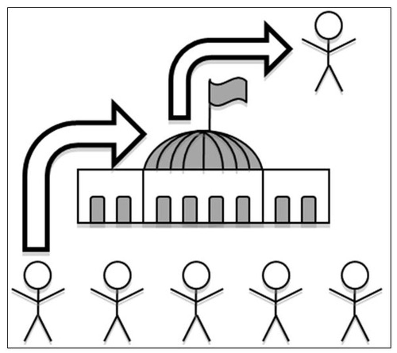 <p>Voters elect lawmakers to represent them in the nation's parliament. The party that wins a legislative majority forms a new administration. The legislative majority then selects a member to serve as the nation's prime minister, or chief executive. There is no clear-cut separation between executive and legislative branches of government.</p>