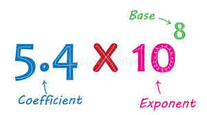 <p>Scientific notation </p>
