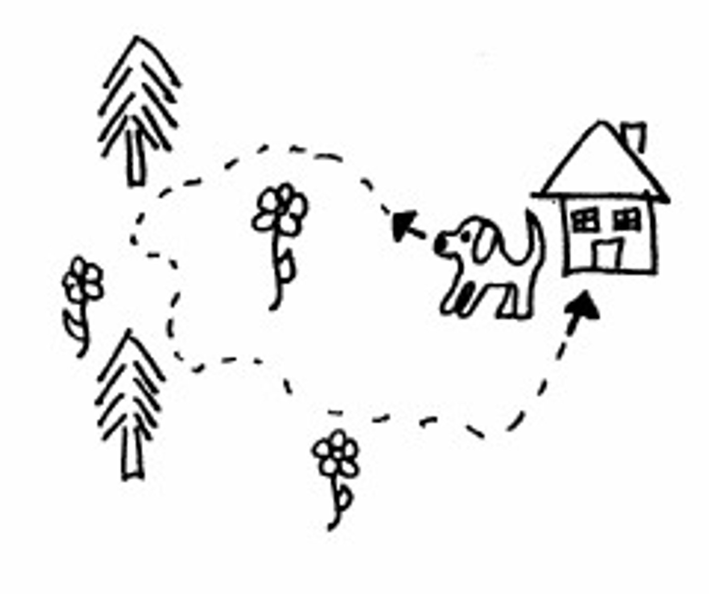 <p>to return/go back</p>