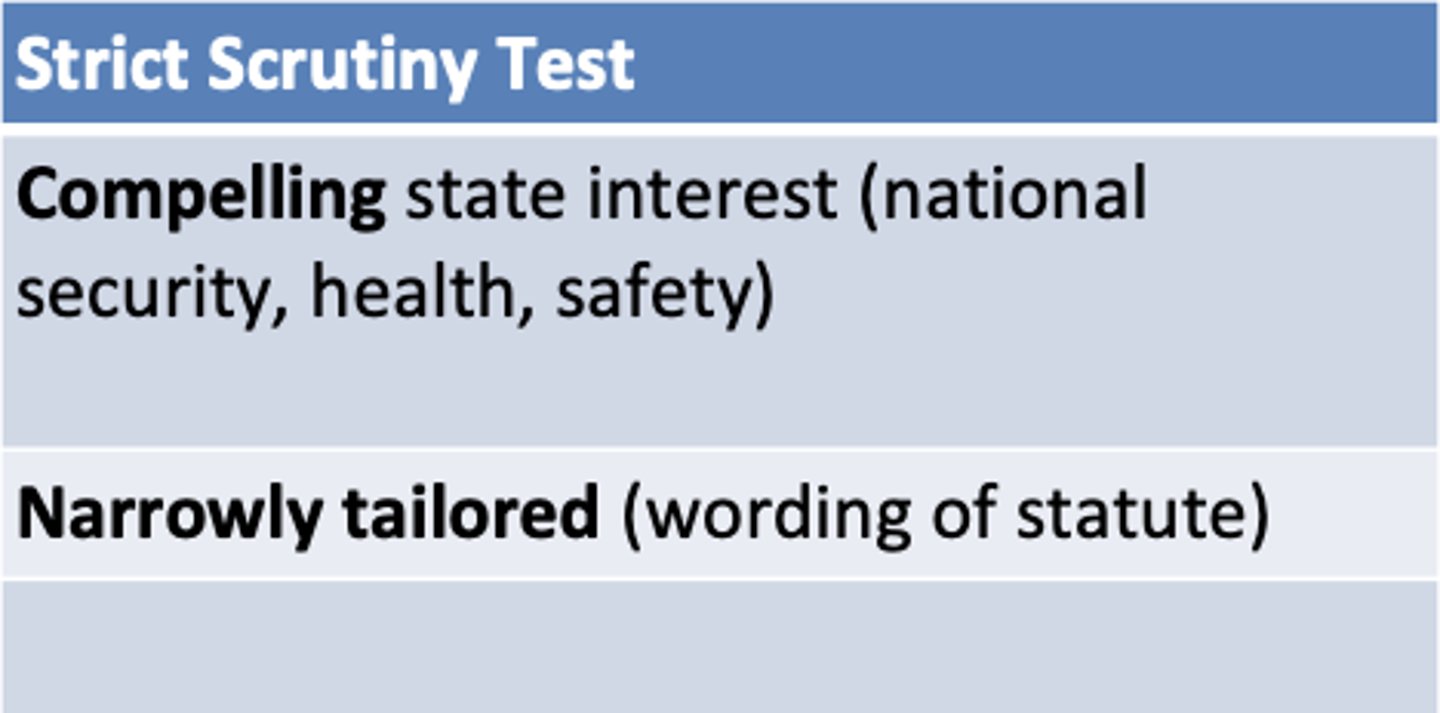 <p>- highest standard of judicial review</p><p>- used to determine if a law is constitutional</p><p>- for a law to pass, the government must prove it serves a "COMPELLING GOVERNMENT INTEREST" --&gt; government must show a very important or crucial reason for the law, such as national security</p><p>- AND is "NARROWLY TAILORED" to achieve that interest, meaning it is the least restrictive means possible</p><p>- applied when a law involves suspect classifications (like race or national origin) or infringes on a fundamental constitutional right</p>