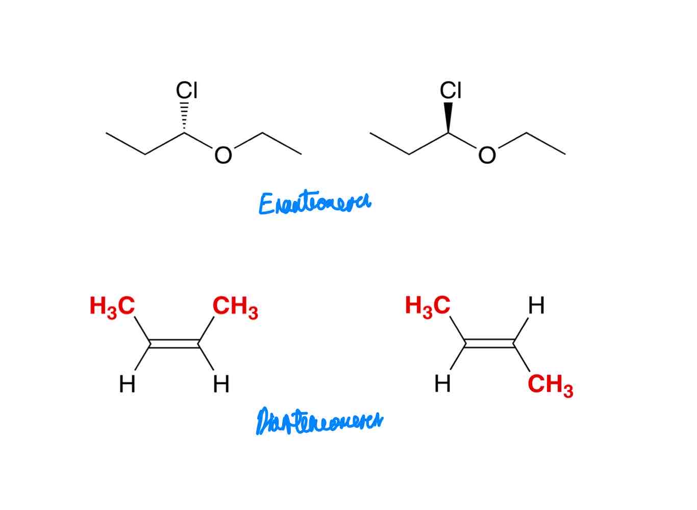 <ul><li><p><span>Conformational isomers, a.k.a. conformers, are stereoisomers that interconvert by low energy processes like bond rotations and chair flips.</span></p></li><li><p><span>Enantiomers are stereoisomers that are non-superimposable mirror images.</span></p></li><li><p><span>Diastereomers are stereoisomers that are non-superimposable non-mirror images.</span></p></li></ul><p></p>