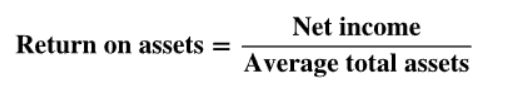 <p><span style="background-color: inherit; line-height: 20.7px; color: windowtext;"><span>Net income/average total assets</span></span><span style="line-height: 20.7px; color: windowtext;"><span> </span></span></p><ul><li><p class="Paragraph SCXO130471958 BCX0" style="text-align: left;"><span style="background-color: inherit; line-height: 20.7px; color: windowtext;"><strong><span>Measures the amount of net income generated for each dollar invested in assets</span></strong></span><span style="line-height: 20.7px; color: windowtext;"><span> </span></span></p></li></ul><p></p>