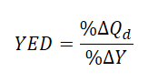 <p>How sensitive a good’s demand is to a change in a consumer’s income</p>