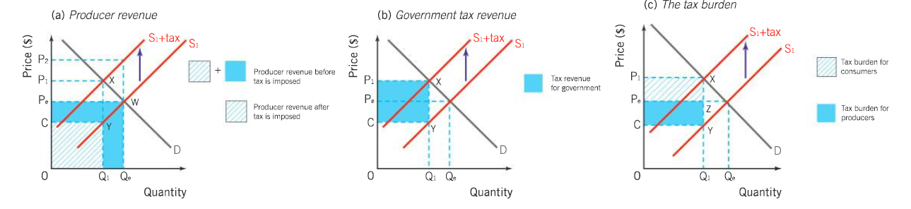 <p>Mention the meaning of the sketched areas</p>
