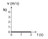 <p>What does the graph show?</p>