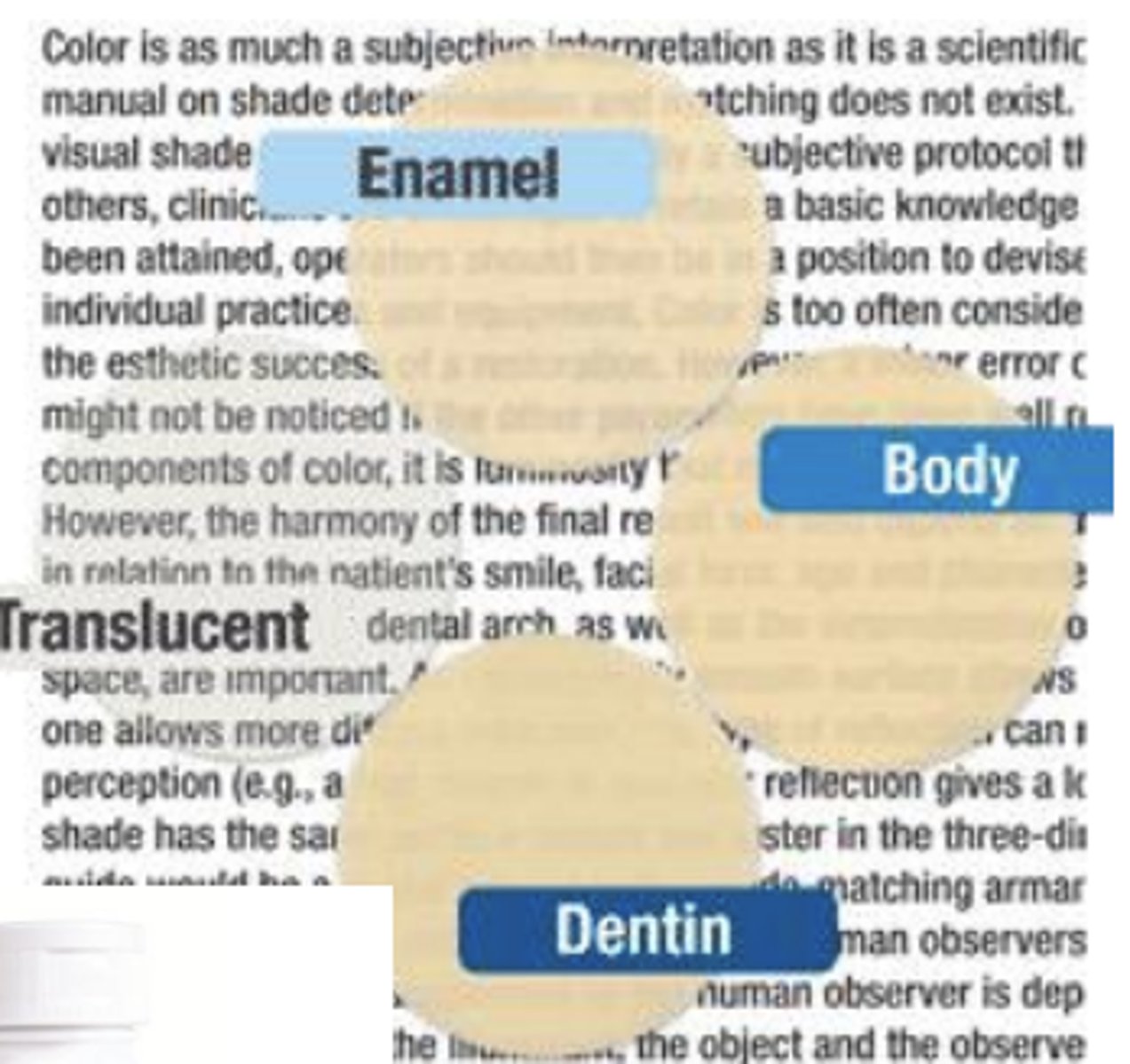 <p>Multiple shades and transclucency of both enamel and dentin</p><p>Dentin like: opaque, dentin, body, etc</p><p>Enamel-like: Enamel, body etc</p><p>Translucent-like shades: incisal translucent</p><p>- Intermediate opacity usually used for posterior restorations (single shade)</p><p>- Multiple shades used for anterior restorations</p>
