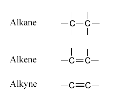 11/14

Suffix: -yne
Prefix: alkynyl