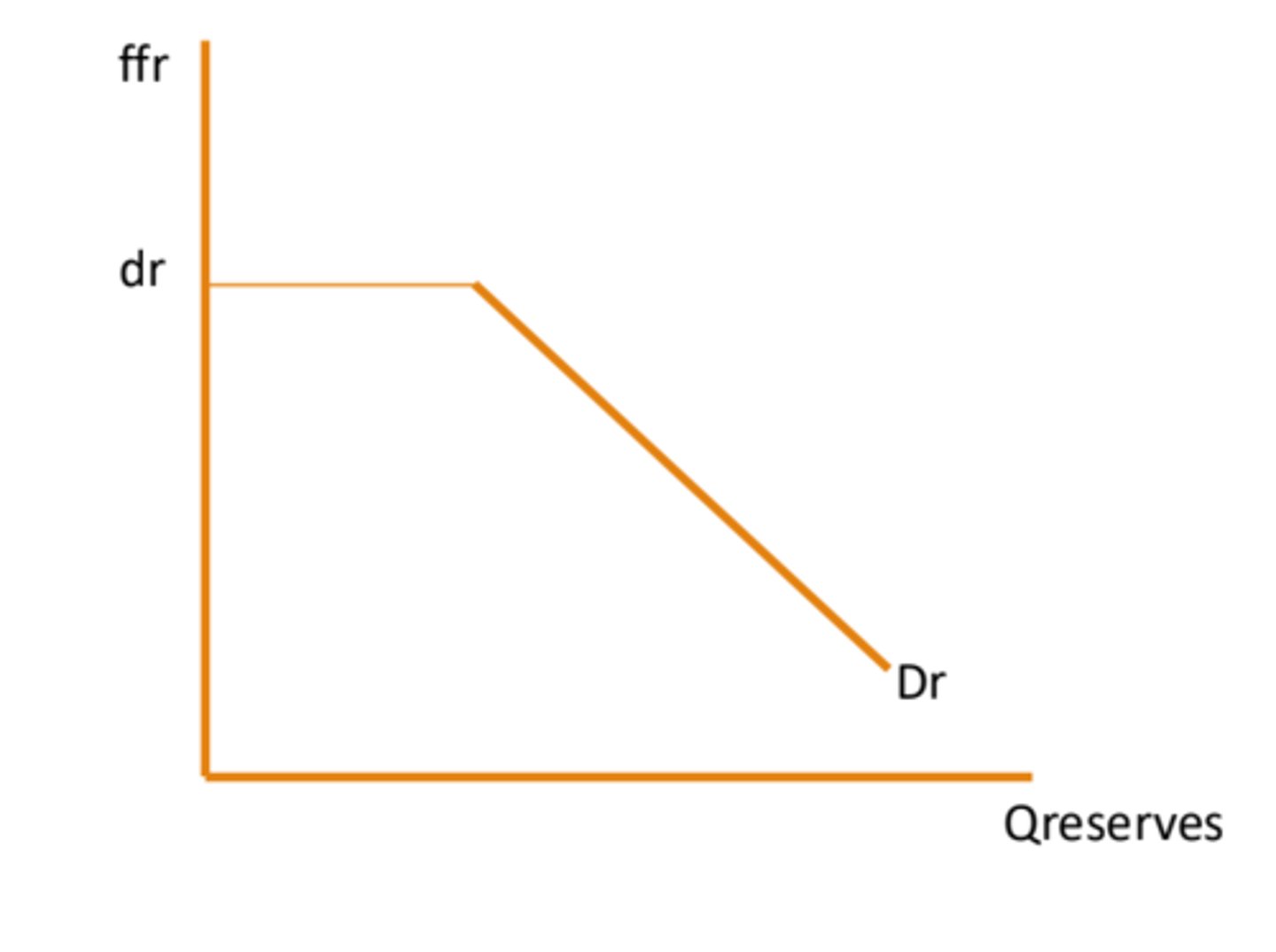 <p>Discount rate</p>