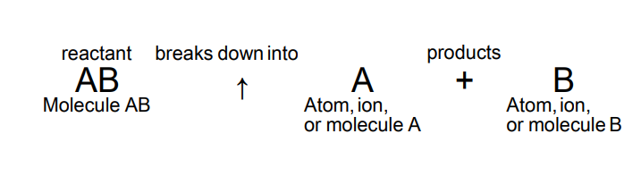 <p>What reaction is this?</p>