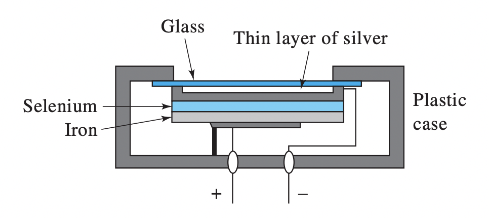 <p>Photovoltaic Cell - Definition</p>