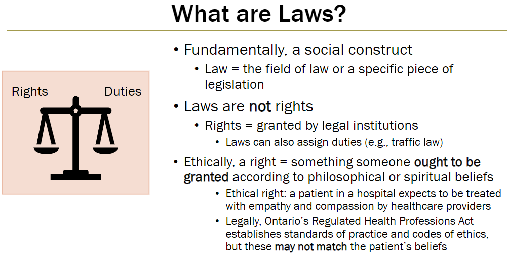 <p>Fundamentally, a social construct<br> Law exists because societies agree on rules and institutions</p><p><strong>What Is Law</strong><br> Law is the field of law or a specific piece of legislation<br> Legislation means formally written rules</p><p><strong>Laws vs Rights</strong><br> Laws regulate behavior, what is allowed required or prohibited<br> Laws are not rights<br> Rights are granted by legal institutions like governments or courts</p><p><strong>Duties</strong><br> Laws can assign duties, meaning obligations<br> Example, traffic law requires stopping at red lights</p><p><strong>Ethical Rights</strong><br> Ethically, a right is something a person ought to be granted<br> Based on moral philosophical or spiritual beliefs<br> Example, patients expect empathy and compassion<br> Empathy means understanding feelings, compassion means caring action</p><p><strong>Legal Standards</strong><br> Ontario’s Regulated Health Professions Act sets standards of practice and codes of ethics<br> These legal standards may not match patient beliefs</p><p><strong>Animal Law</strong><br> Animal law studies how laws define rights duties and protections for animals</p><p><strong>Rights and Duties Relationship</strong><br> Rights describe what someone is entitled to receive<br> Duties describe what someone is obligated to do</p>