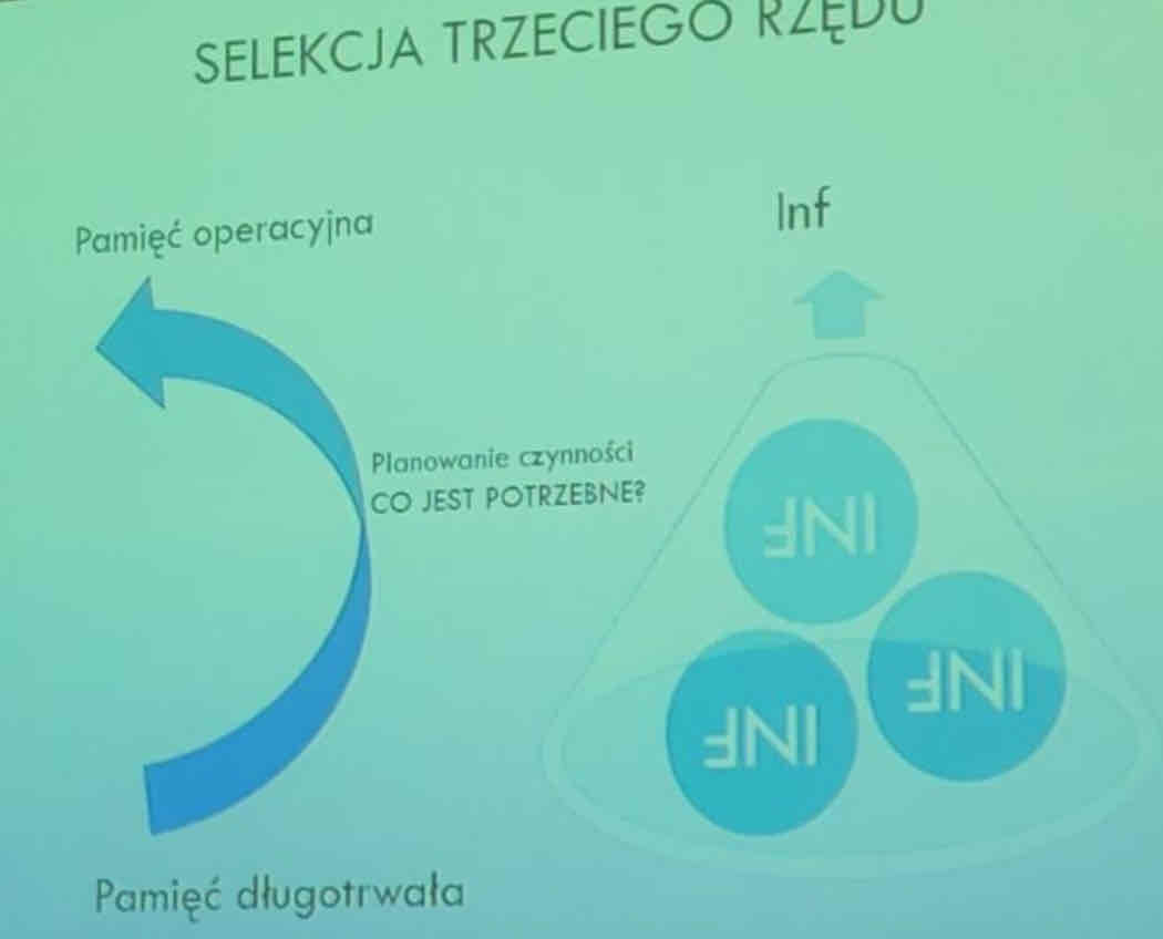 <p>Informacje są wydobywane z pamięci dlugotrwałej do krótkotwałej albo operacyjnej</p><p>Wypowiedzi na temat ale na około -&gt; problem z przywracaniem informacji i selekcją informacji</p>