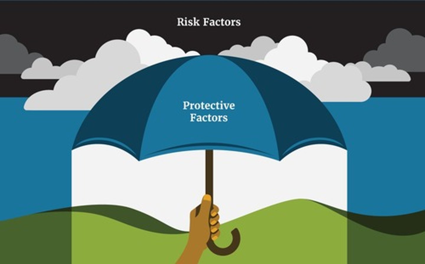 <p>Aspects increasing likelihood of developing mental health issues.</p>