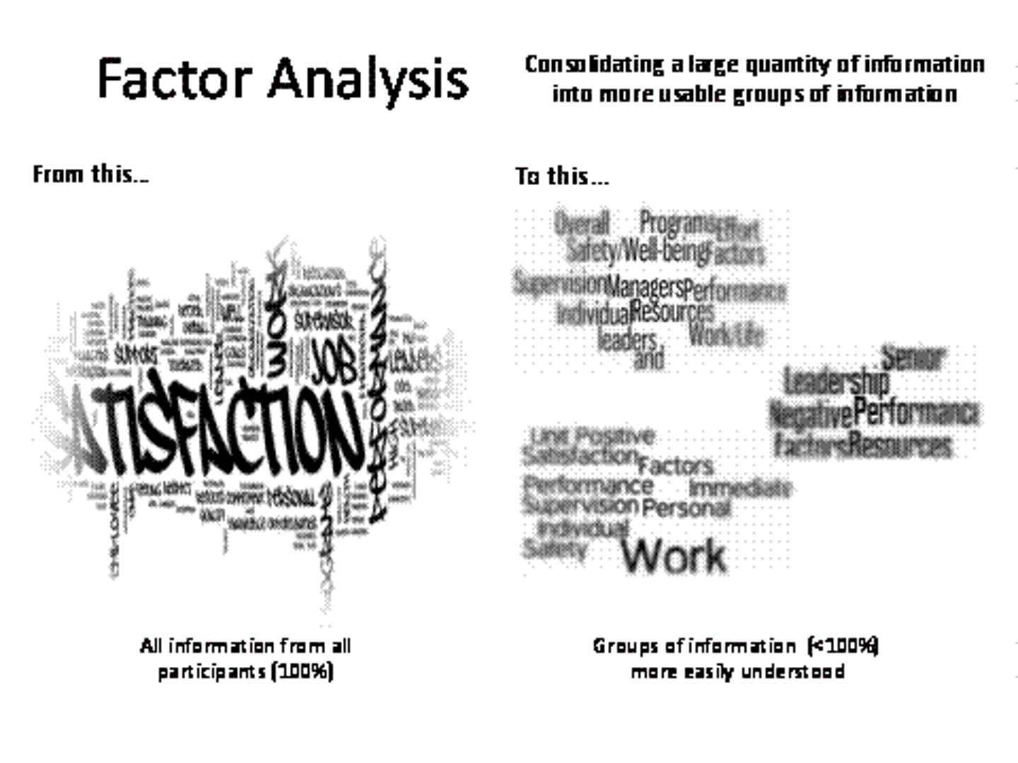 <p>1. Generate long list of items</p><p>2. Administer the items to people</p><p>3. Analyze w/ factor analysis</p><p>4. Consider what they have in common and group the together w/ a name</p>