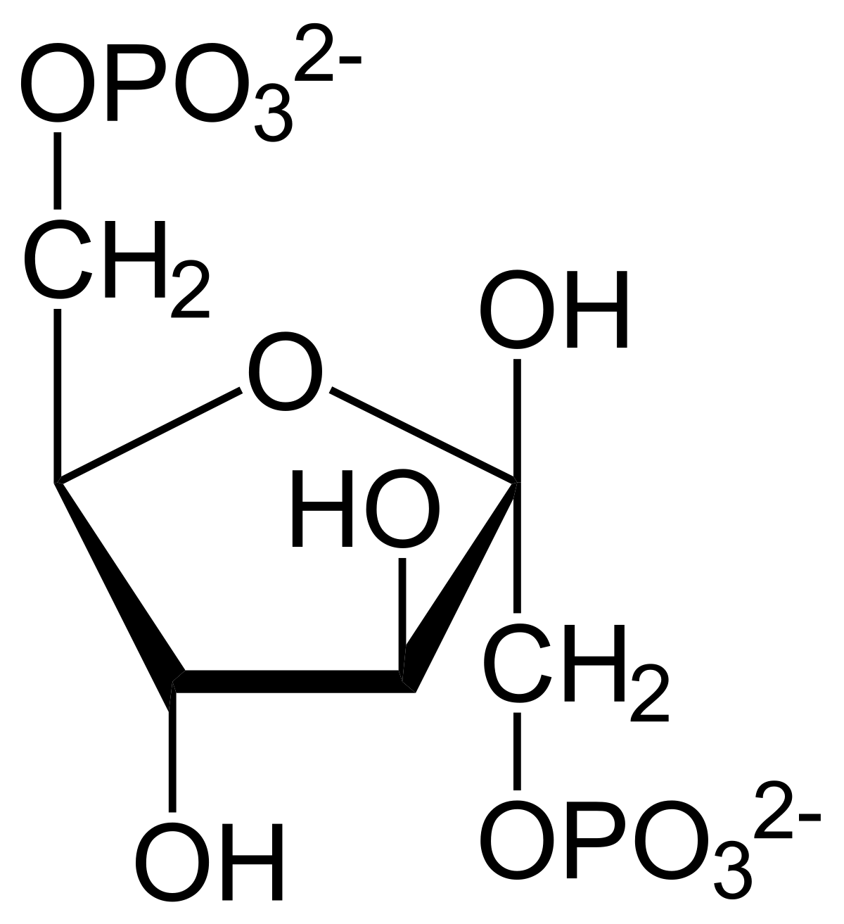 <p><strong>I.&nbsp;</strong>The molecule shown above is _______ &nbsp; &nbsp;</p><p><strong>II.</strong> In glycolysis, the substrates used to produce the molecule above are _______ and ______&nbsp; &nbsp;&nbsp; &nbsp; </p><p><strong>III.</strong>&nbsp;The metabolic pathway/cycle that the molecule above participates in is _________</p><p><strong>IV.</strong> The glycolytic enzyme that produces the molecule above is ________</p><p></p>