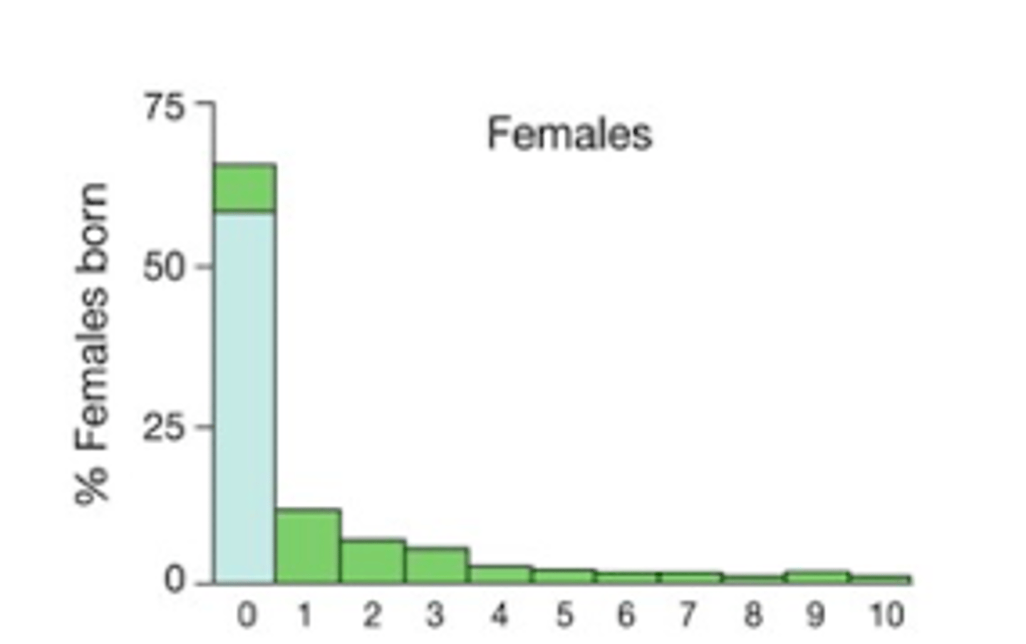 <p>what type of survival curve is this?</p>