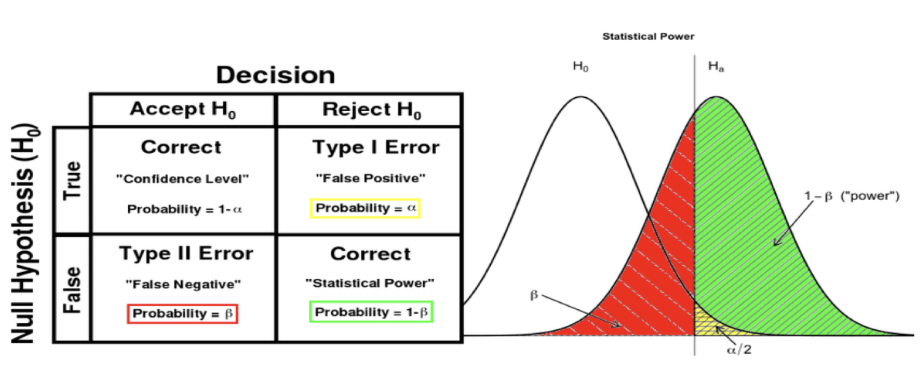 <ul><li><p><span style="background-color: transparent; font-family: "Times New Roman", serif;"><span>Likelihood of something occurring&nbsp;</span></span></p></li></ul><p></p>