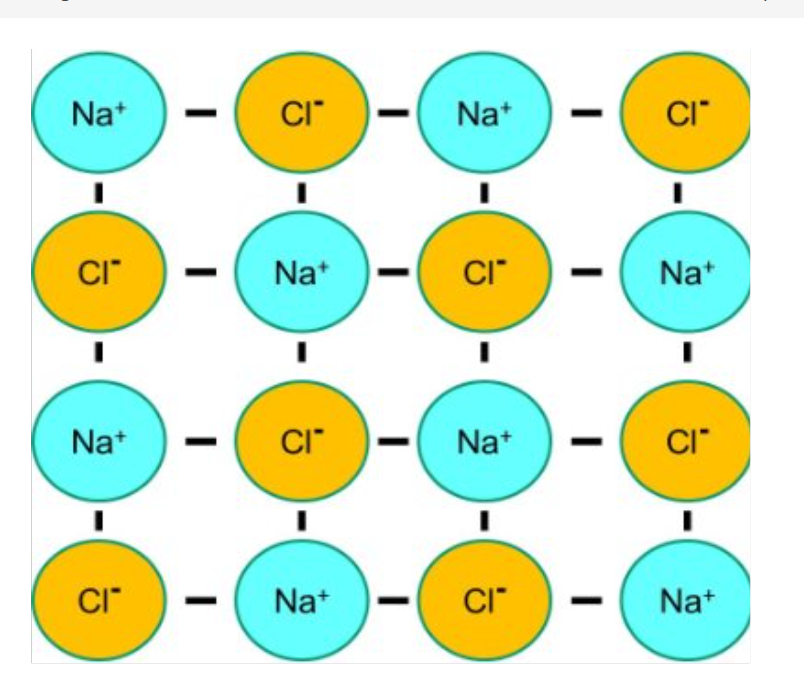 <p>&nbsp;&nbsp;Evaluate the effectiveness of this model:</p>
