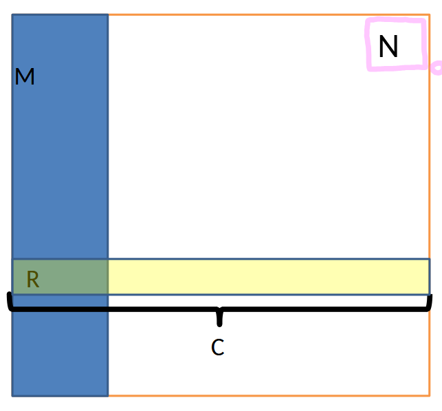 C1*C20/C21