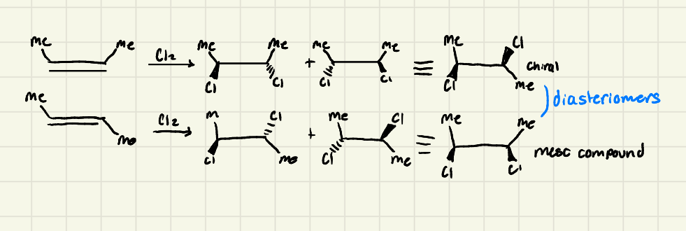 <p>Stereospecific</p>