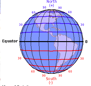 <p>Lines that run east and west dividing the earth.</p>