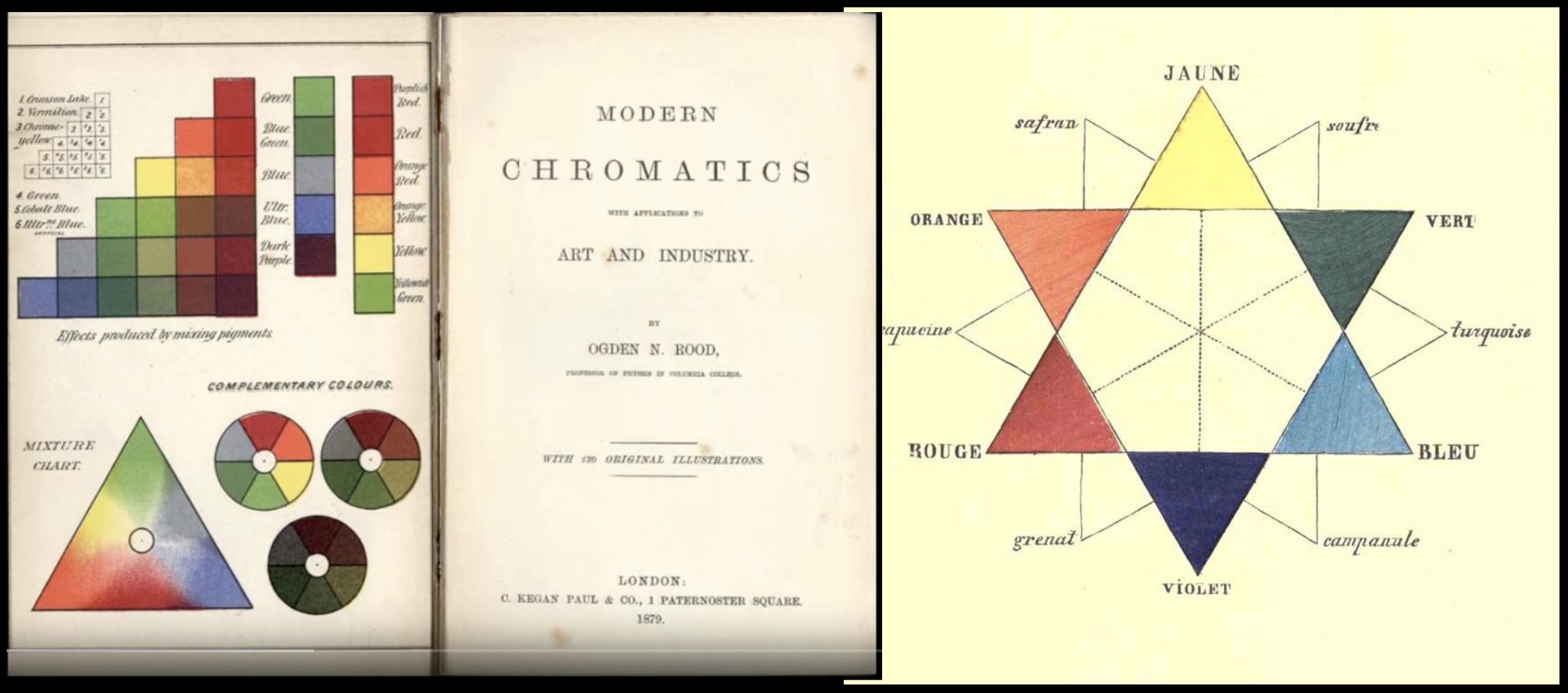 <p><span>Michel-Eugene Chevreul’s Principles of Color Harmony:</span></p>