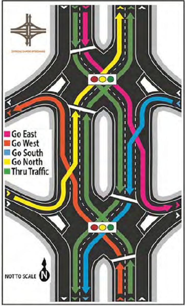 <p>The diagram illustrates what type of interchange?</p>
