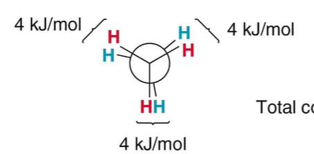 High heat because there is more energy for the molecules to absorb 