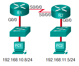 <p><strong>47. Refer to the exhibit. If PC1 is sending a packet to PC2 and routing has been configured between the two routers, what will R1 do with the Ethernet frame header attached by PC1?</strong></p><p></p><ul><li><p>nothing, because the router has a route to the destination network</p></li><li><p>open the header and use it to determine whether the data is to be sent out S0/0/0</p></li><li><p>open the header and replace the destination MAC address with a new one</p></li><li><p><span>remove the Ethernet header and configure a new Layer 2 header before sending it out S0/0/0</span></p></li></ul><p></p>