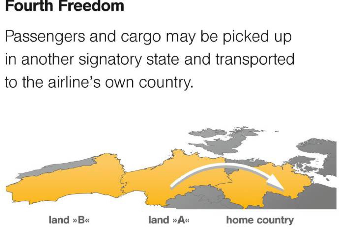 <p><span>the right or privilege, in respect of scheduled international air services, granted by one State to another State </span><strong><span>to take on, in the territory of the first State, traffic destined for the home State of the carrier. </span></strong></p>