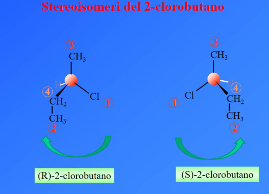 <ol><li><p><span><span>Assengare priorità ai 4 sostituenti socndo le regole di priorità di Cahn-Ingold-Prelog (CIP):</span></span></p></li></ol><ul><li><p>Priorità maggiore va all’atomo legato al carbonio asimmetrico con il numero atomico maggiore</p></li><li><p>Se atomi legati al carbonio sono uguali la prorità va all’atomo a sua volta lageato a atomi a maggiore numero atomico</p></li><li><p>Un doppio legame C=C è considerati equivalente a due legami C-C. Stesso vale per un legame C=O (2 legami C-O)</p></li></ul><ol start="2"><li><p>Orientare la molecola in modo che il gruppo a</p><p>priorità più bassa sia lontano dall’osservatore</p></li><li><p>Determinare la direzione di precessione degli altri tre</p><p>gruppi cominciando da quello con la massima priorità:</p><p>• senso orario = R </p><p>• senso antiorario = S </p></li></ol><p></p>