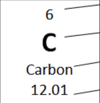 <p>What is “Carbon”</p>