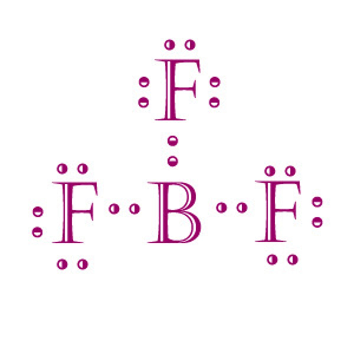 <p>False. In the second period of the periodic table, it is possible to have less than 8 electrons in the valence shell, but not more than 8 (as seen in this image)</p><p>This is called the "octet rule"</p>