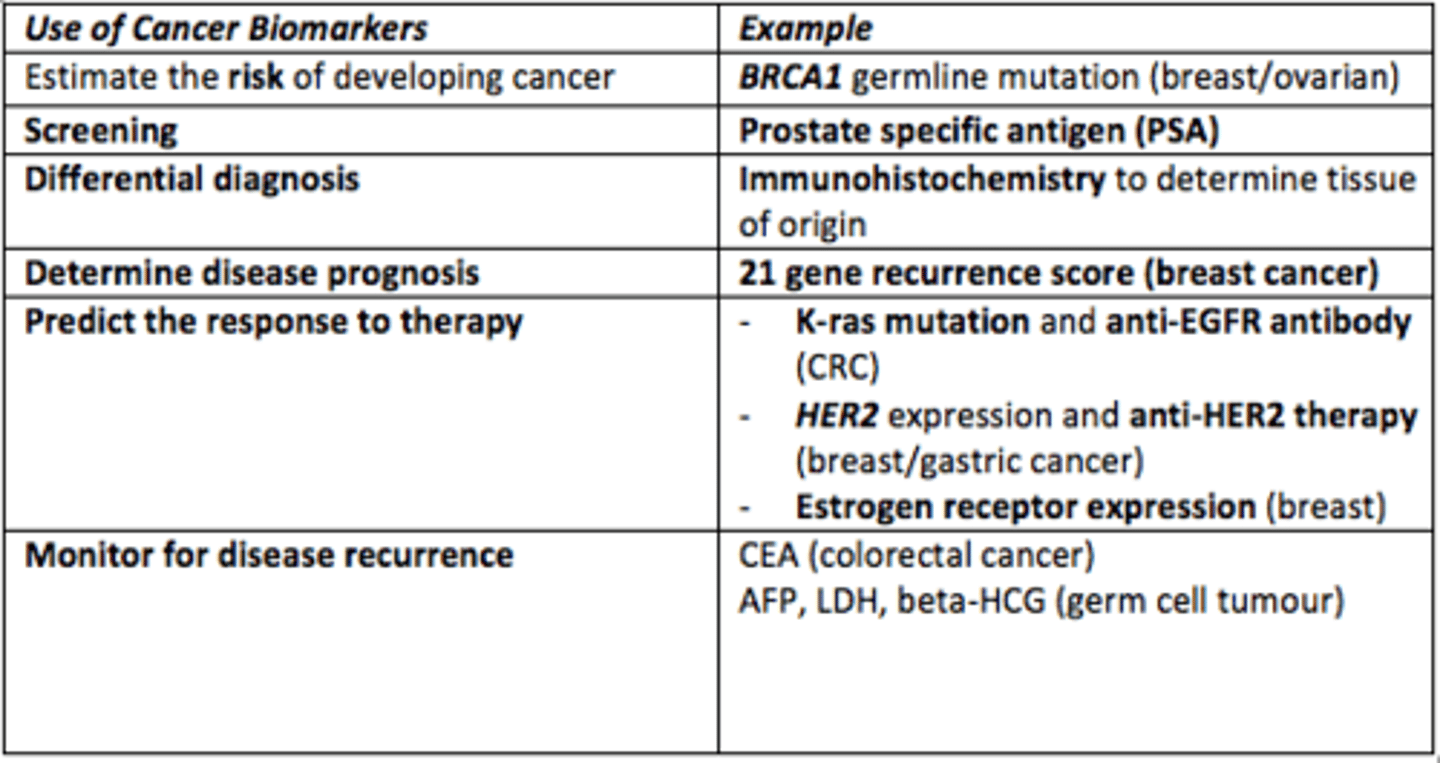 <p>BRCA1 germline mutation for breast/ovarian cancer</p>