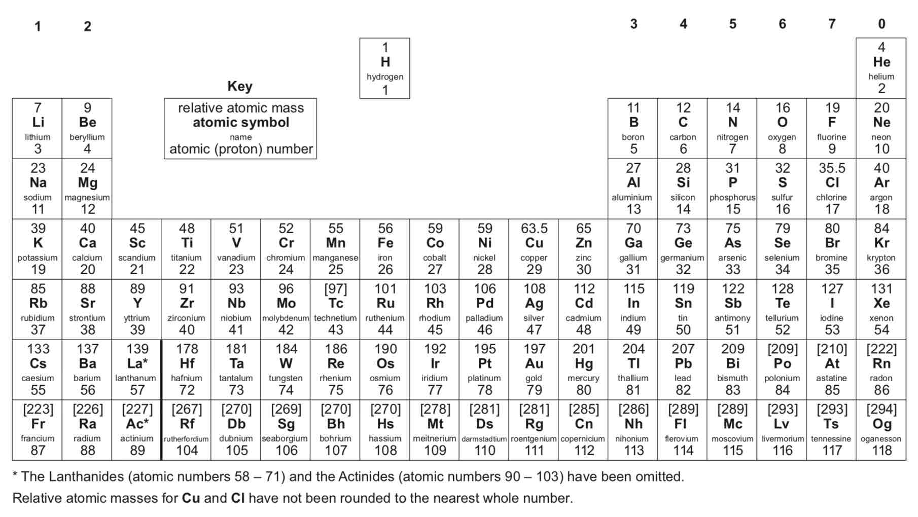 <p>What is the dot and cross diagram for a molecule of hydrogen chloride?</p>