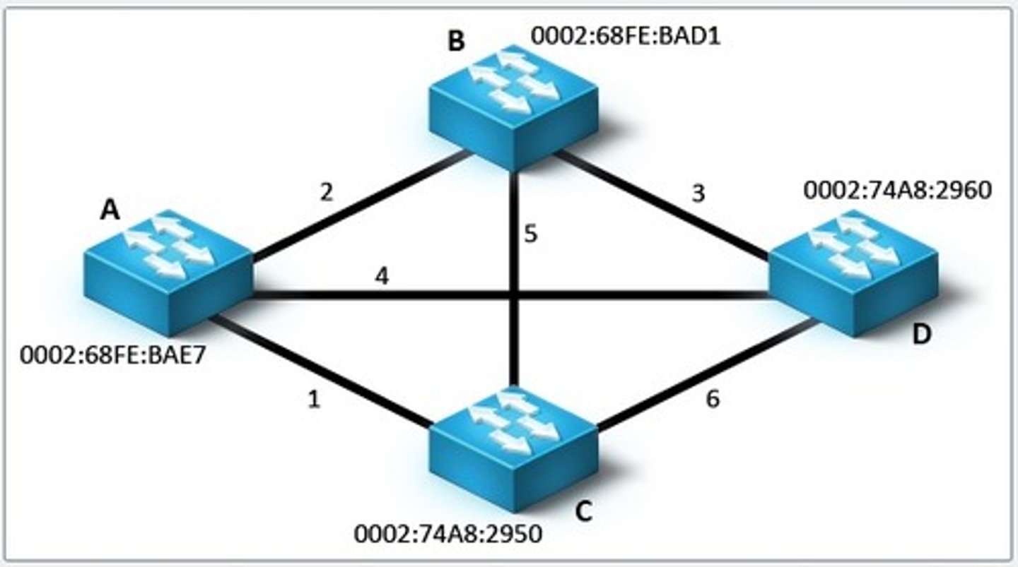 <p>You will need the IP address(assigned to an SVI), subnet mask and the default gateway</p><p>1. conf t</p><p>2. interface vlan ...</p><p>3. ip addresss ...... subnet mask...</p><p>4. ip default gateway....</p><p>5. wr</p>