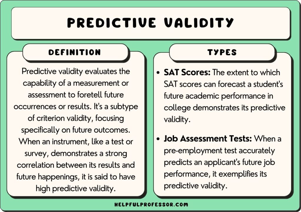 <p>addresses how well a scale administered now correlates with some outcome in the future </p><p>measures the validity of a measure over time </p><p>criterion can be a behavioral outcome or a future measure </p>