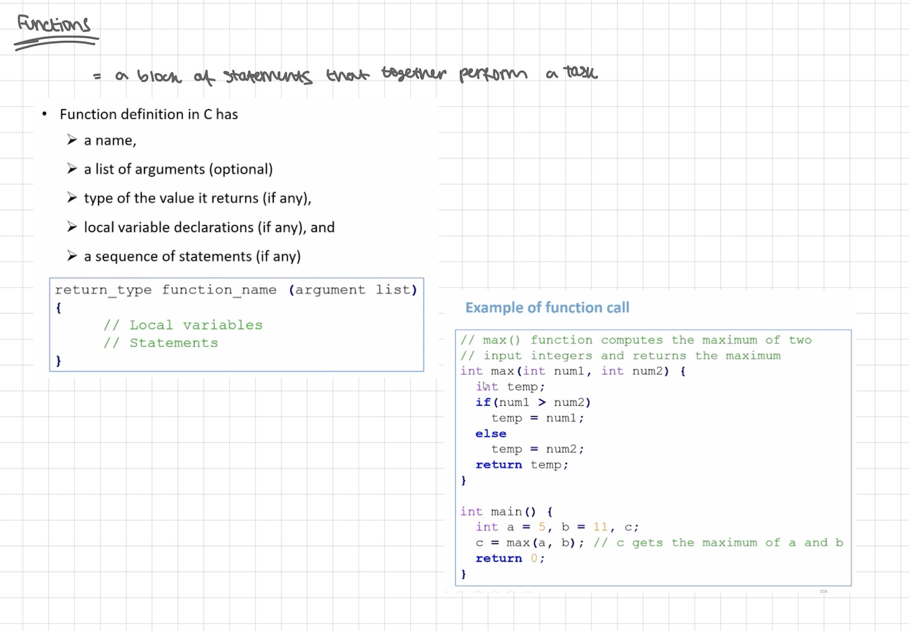 <p>= a block of statements that together perform a task</p><p></p><p>function definition in C has:</p><ul><li><p>a name</p></li><li><p>a list of arguments (optional)</p></li><li><p>type of value it returns (if any)</p></li><li><p>local variable declarations (if any), and</p></li><li><p>a sequence of statements (if any)</p></li></ul><p></p>
