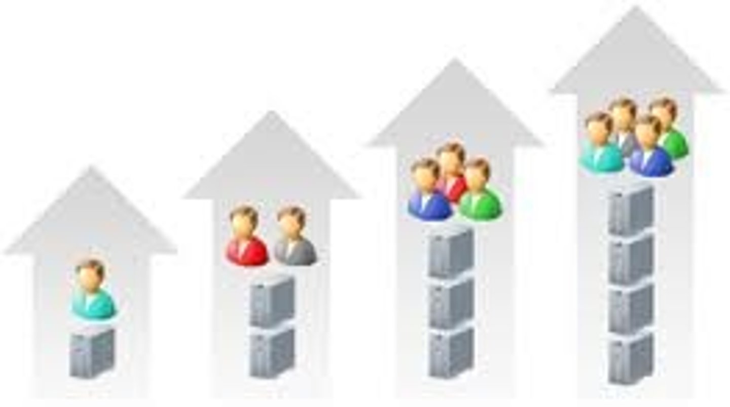 <p>the capacity for the system to change in size and scale to meet new demands</p>
