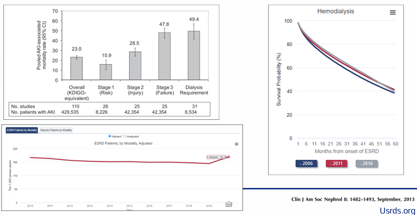 <p>-high risk of mortality</p>