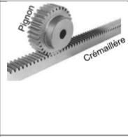 <p>Pignon et crémaillère</p><p>Transformations possibles : rotation vers translation ou translation vers rotation.</p><p>Précision, sans glissement. Force du système très grande. Beaucoup d’usure. Lubrification</p><p>Reversible</p>