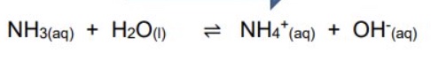 <ul><li><p>if H⁺ ions are added by adding some acid, they react immediately with the OH- ions</p></li><li><p>therefore the equilibrium moves to the right to replace the OH- </p></li><li><p>so [H⁺] remains unchanged + so does the pH </p></li></ul><p></p>