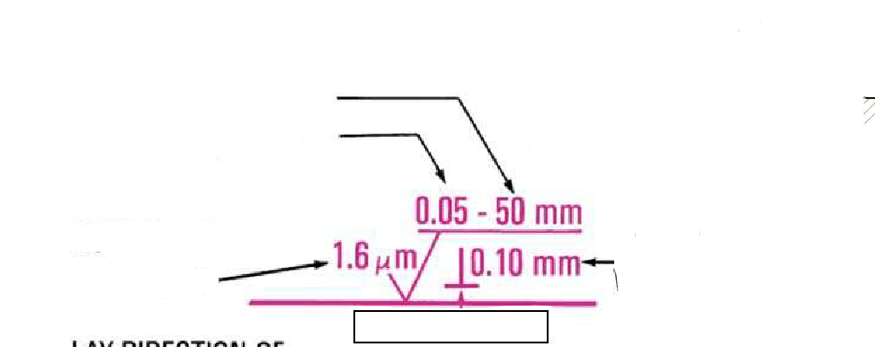 <p>The orientation of the surface texture relative to a specified reference direction, affecting the functional performance and appearance of a component.</p>