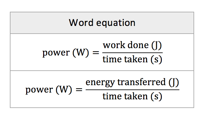 <p>P=power( watts/W)</p><p>E=energy transferred(J)</p><p>t=time(s)</p><p>W=work done (J)</p>