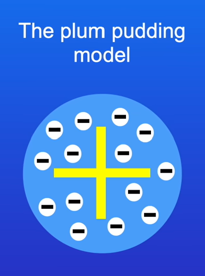 <p>In the plum pudding model, an atom is a ball of positive charge with negative electrons embedded in it. </p>