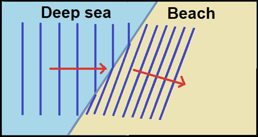 <p>What is this phenomenon called?</p>